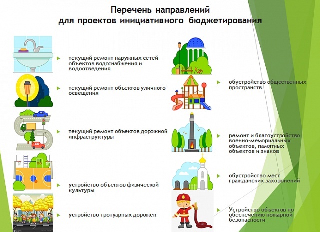 Объявление об инициативном бджетировании на 2026 год.
