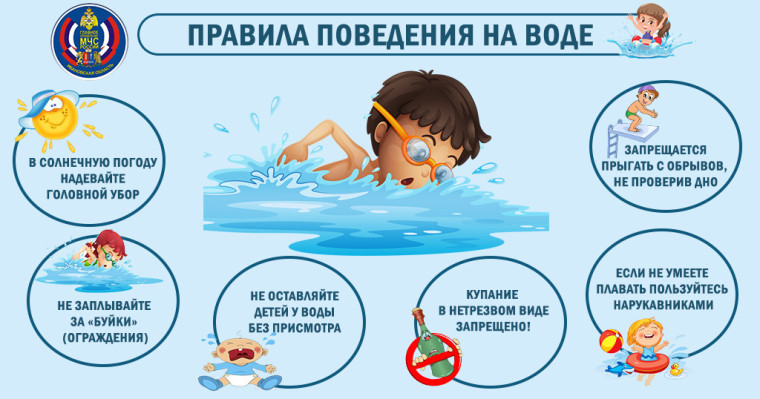 Правила поведения на воде.