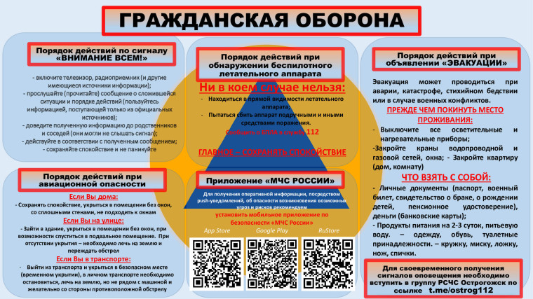 Гражданская оборона. Гражданская оборона.